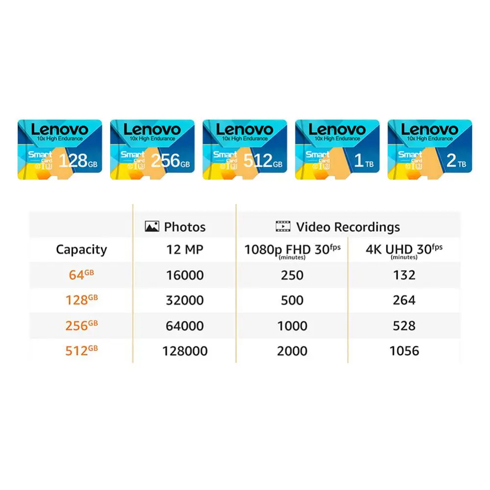 Lenovo 2T 1T Micro Card Class10 Высокоскоростная карта памяти 64/128/256/512 ГБ SD-карта с адаптером