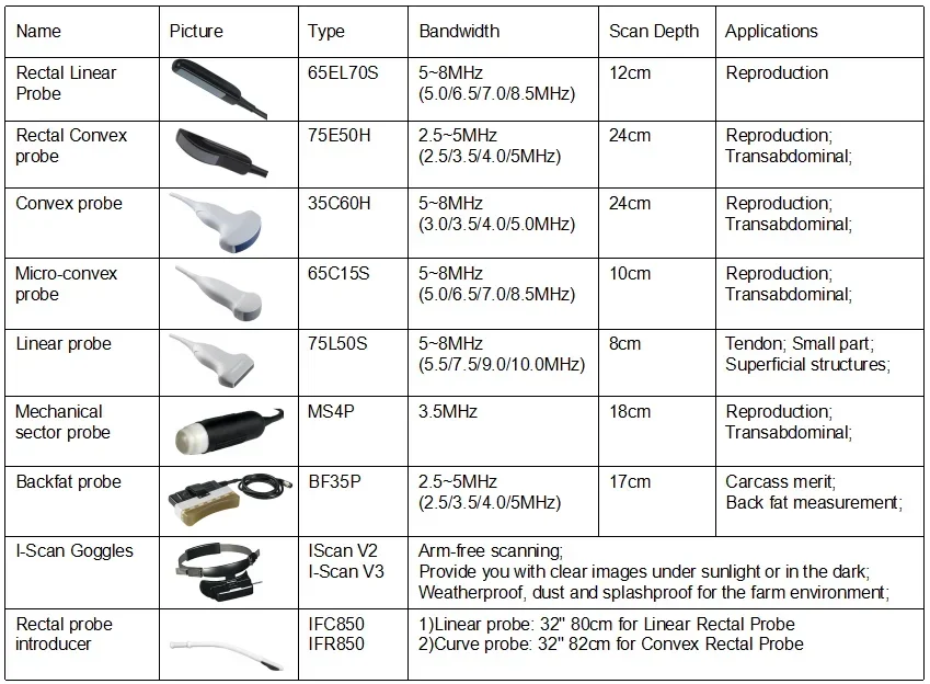 Ультразвук для использования в Fram ветеринарный Ультразвуковой Анализатор Bmv L60