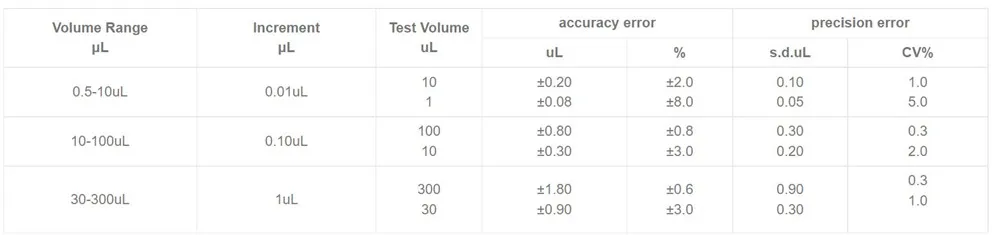 Цифровой лабораторный контроль 8-канальная электрическая пипетка