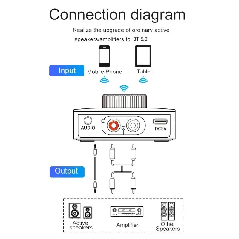 LDAC Bluetooth-совместимый аудиоресивер 5.0 с MicRCA3 5 ммAux 3DStereo Music aptX Беспроводной адаптер