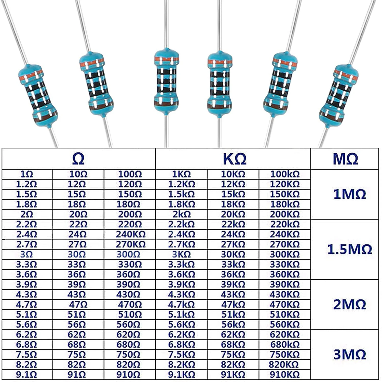 Резистор 130 ом. Сопротивление 130 ом. Резистор пэв-7. Резистор 100 r 25w. Rx27-1 15 ом 5w 5% / sqp5.