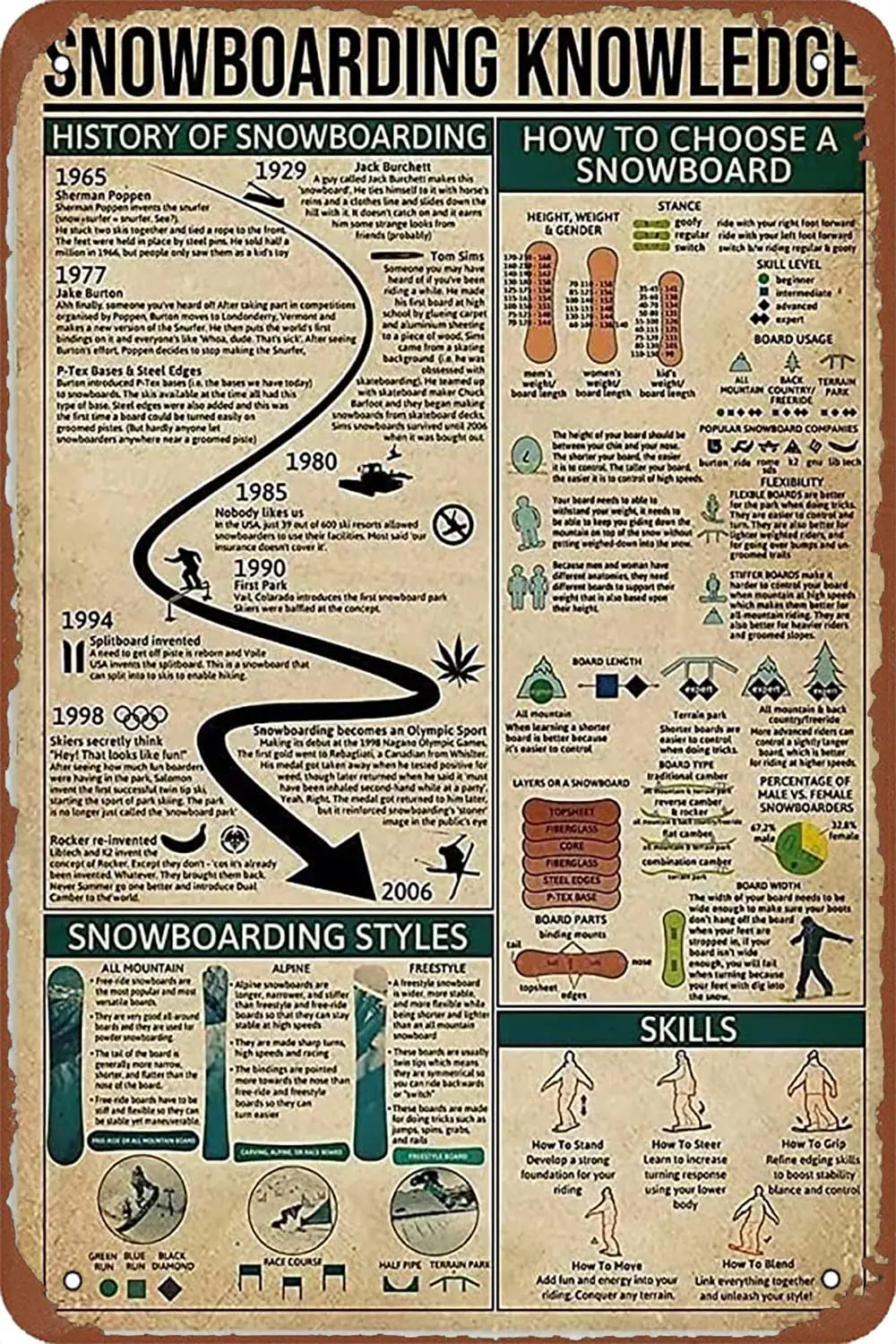 Знания о сноуборде винтажный металлический жестяной знак забавный налет мужская