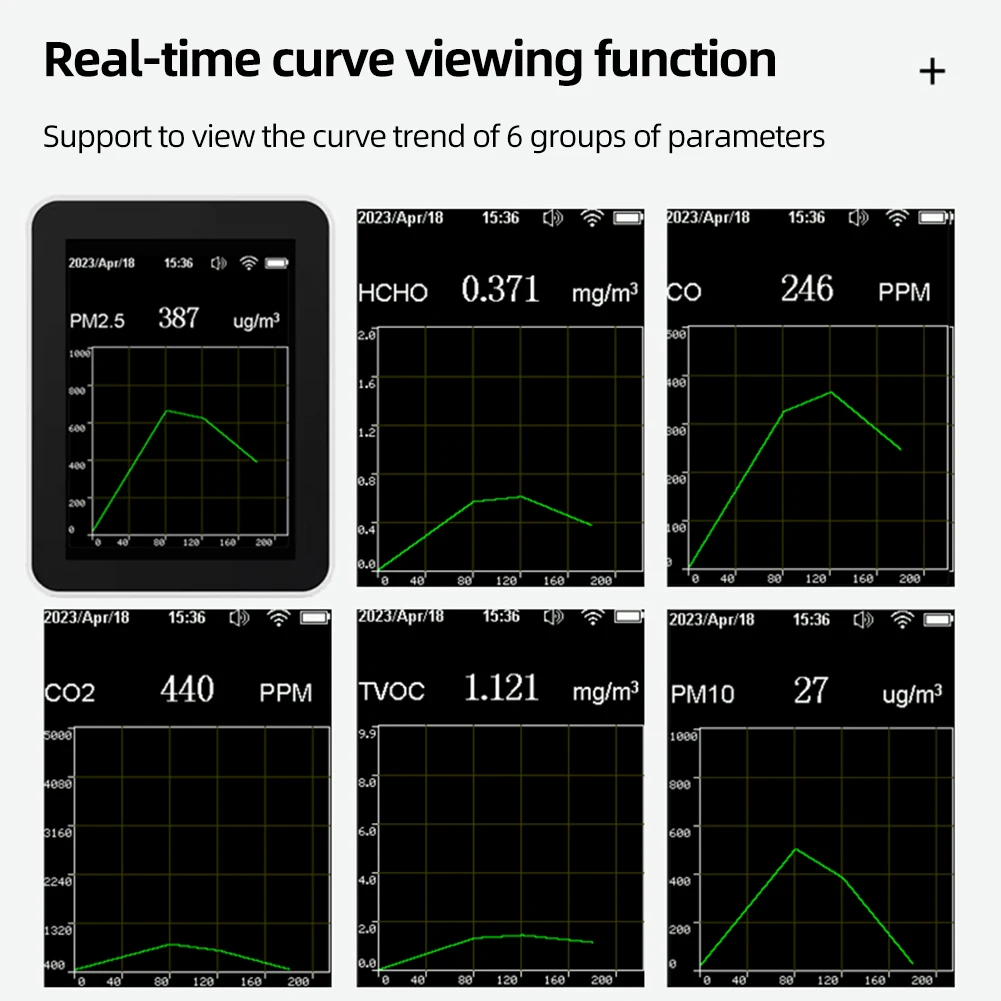 Детектор формальдегида 10 в 1 AQI M2 5 PM10 HCHO TVOC CO CO2 счетчик газа многофункциональный