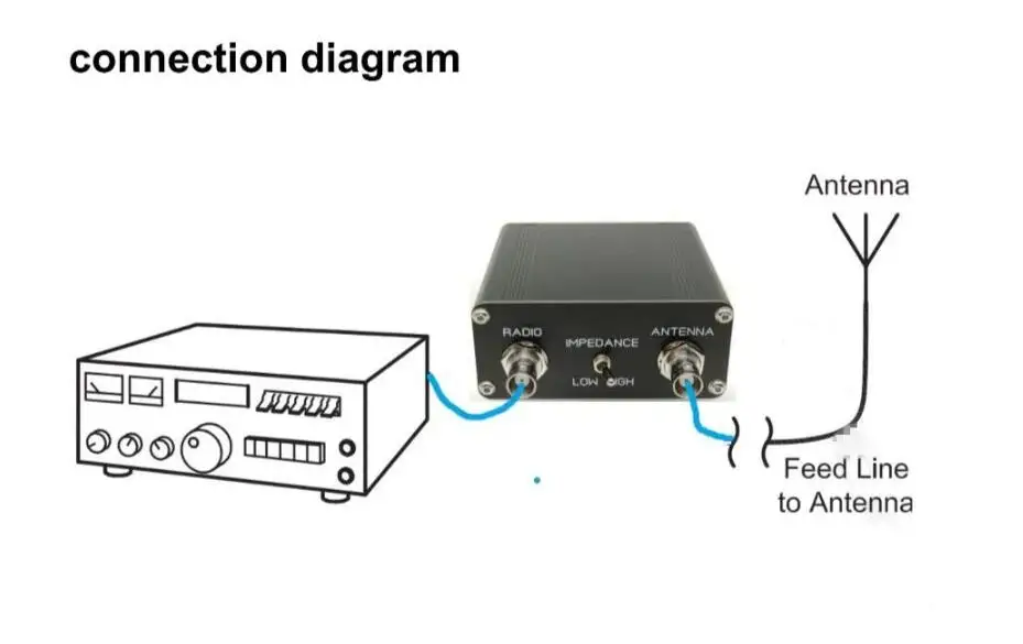 QRP Z-match ручная антенна тюнер 3-28 МГц (art.: 3920c8ca2b8a8) - 3920c8ca2b8a8