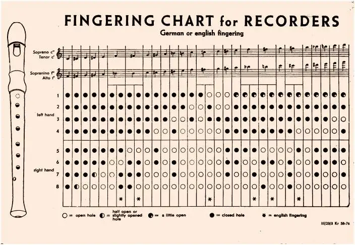 Схема аппликатуры для флейты