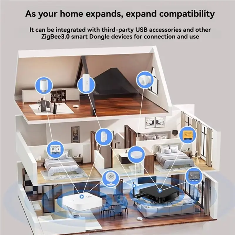 Фото Умный шлюз для дома с поддержкой Zigbee 2MQTT/ZHA, 4G+ 32G, USB 3.0/2.0, четырехъядерный процессор Cortex-A53, для домашней автоматизации, вилка стандарта ЕС №4