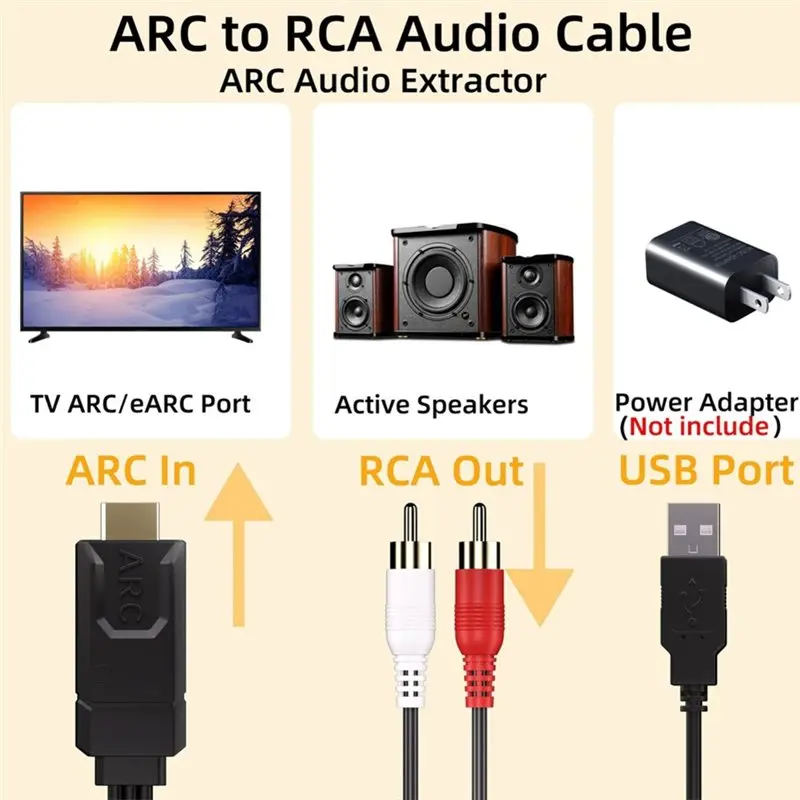 Фото Аудиоконвертер B29C-192Khz EARC/ARC в RCA для подключения телевизора к колонкам, с регулировкой громкости CEC, поддержкой PCM2.0, экстрактор звука ARC в RCA №3