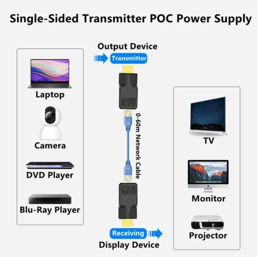 Удлинитель HDMI-совместимый 60 м