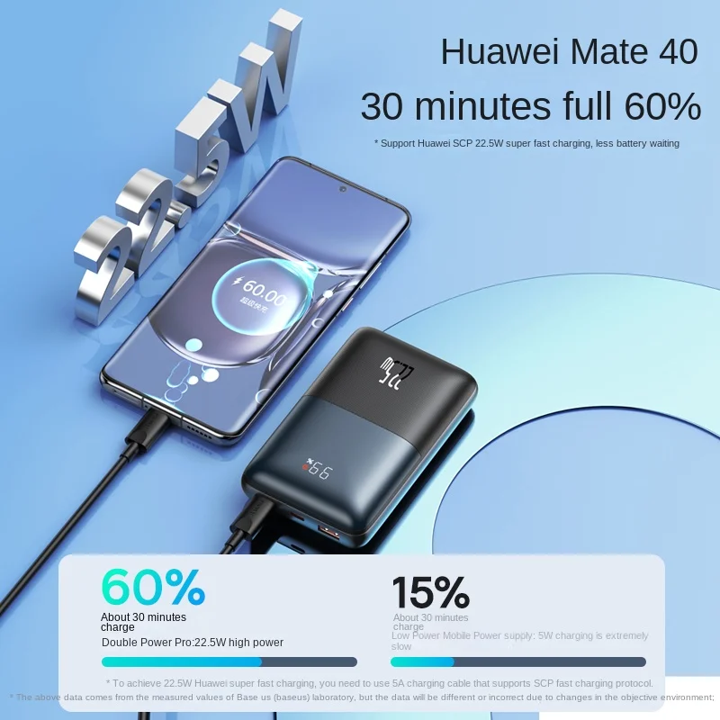 Внешний аккумулятор Baseus 10000/20000 мА 22 5 Вт 20