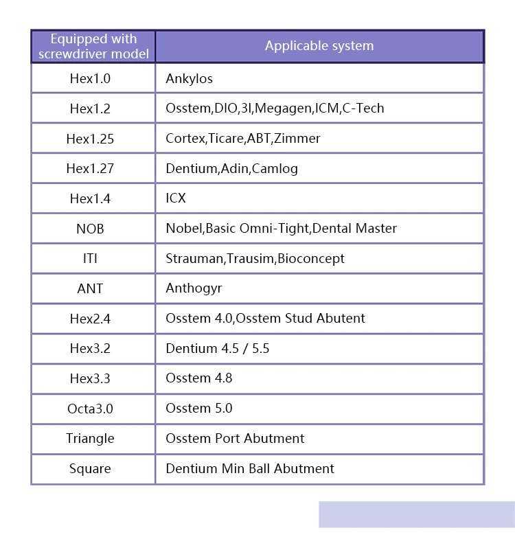 Новый универсальный набор инструментов для восстановления Dent Al красочная