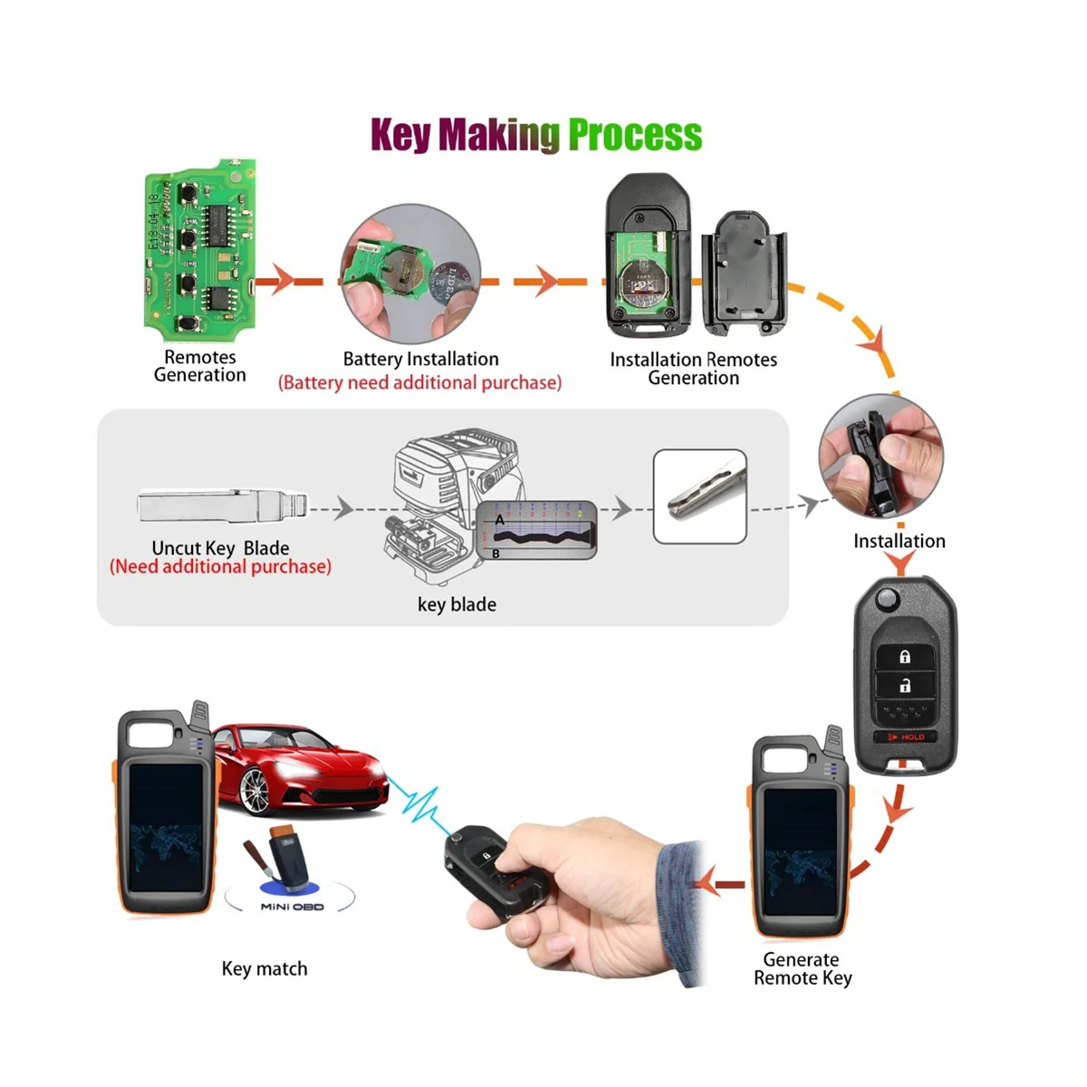 

For Xhorse XKHO02EN Universal Wire Remote Key Fob 2+1 Button for Honda Type for VVDI Key Tool