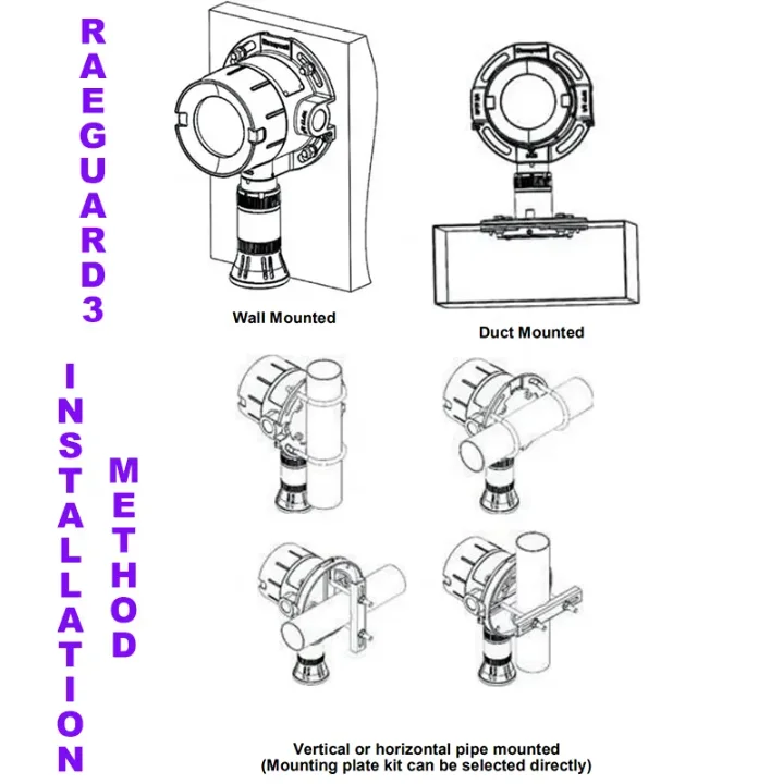 Разумная цена промышленный взрывозащищенный газоанализатор с фиксированным