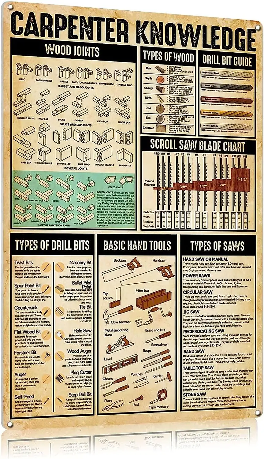 

Оловянные знаки в стиле ретро, знания плотника, забавный винтажный Декор для дома, бара, комнаты, столовой, гаража, кухни, 12x16 дюймов