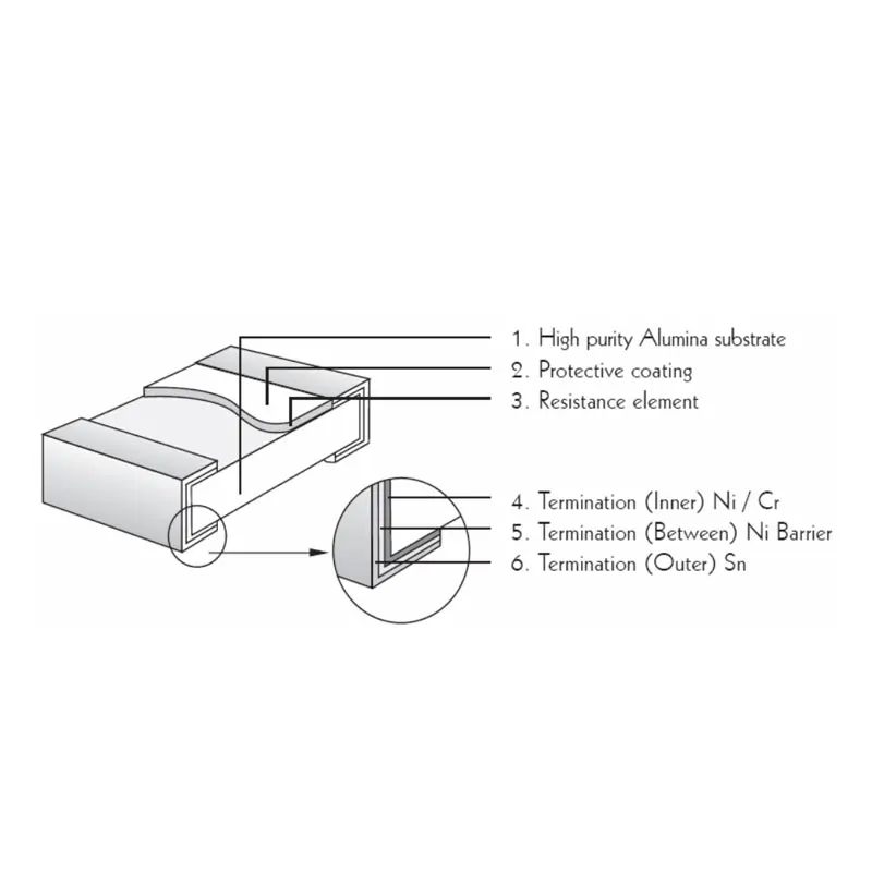 (50 шт.) 2512 1% 1 Вт SMD резистор 0R 1R 2R 3R 5.1R 10R 20R 33R 39R 47R 51R 100R 200R 510R 1K 4 7 K 10K 15K 16K 30K 100K 200K Ом