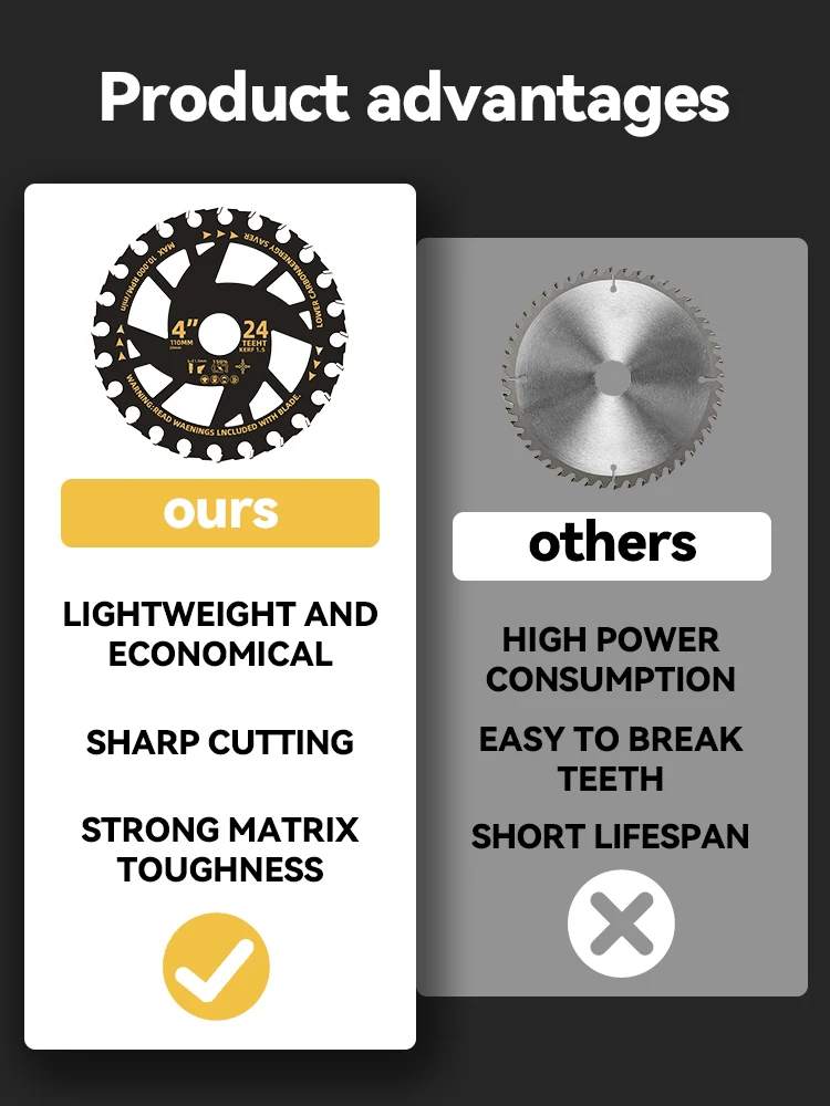 Литиевая электрическая пила для деревообработки 5/5 5 '' циркулярная режущее