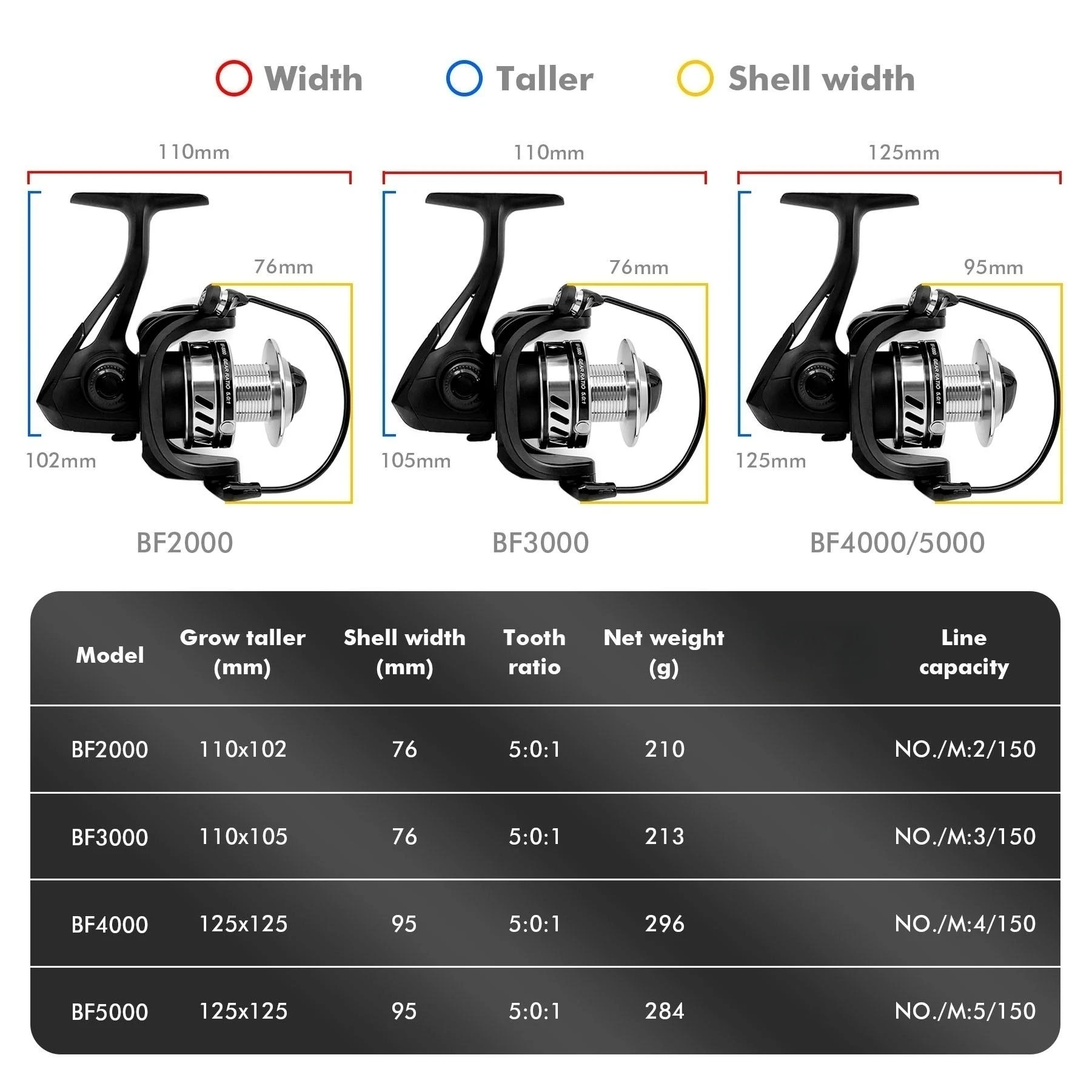 Катушка спиннинговая алюминиевая повышенной прочности 5 0: 1 12 кг