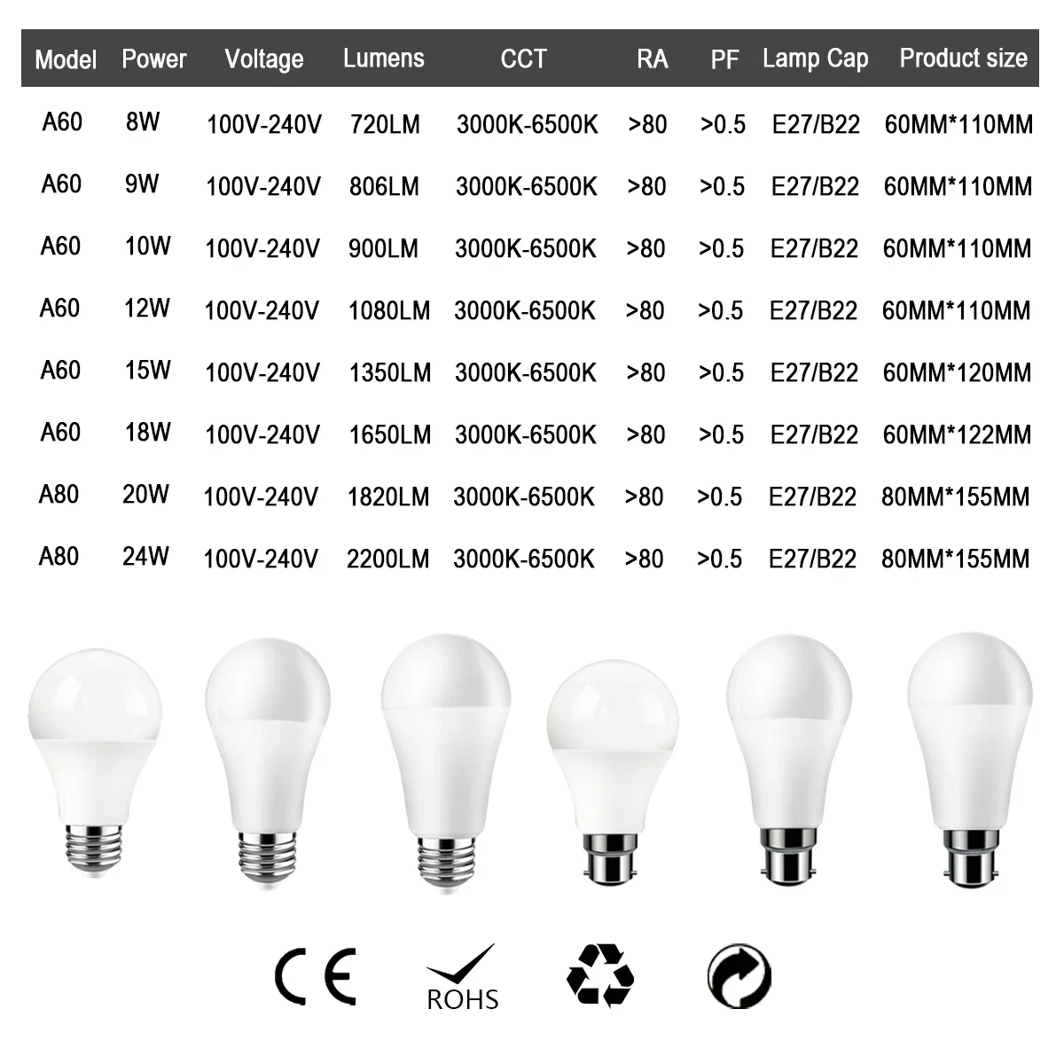Factory direct LED bulb full voltage AC120V 220V 8W-24W E27 B22 high lumen without flicker 3000K/4000K/6000K warm white light