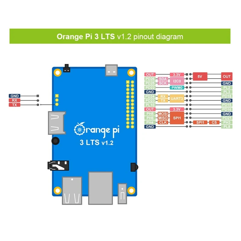 Для Orange Pi 3 LTS макетная плата + чехол H6 2G DDR3 8G EMMC с открытым исходным кодом для Android 9 0