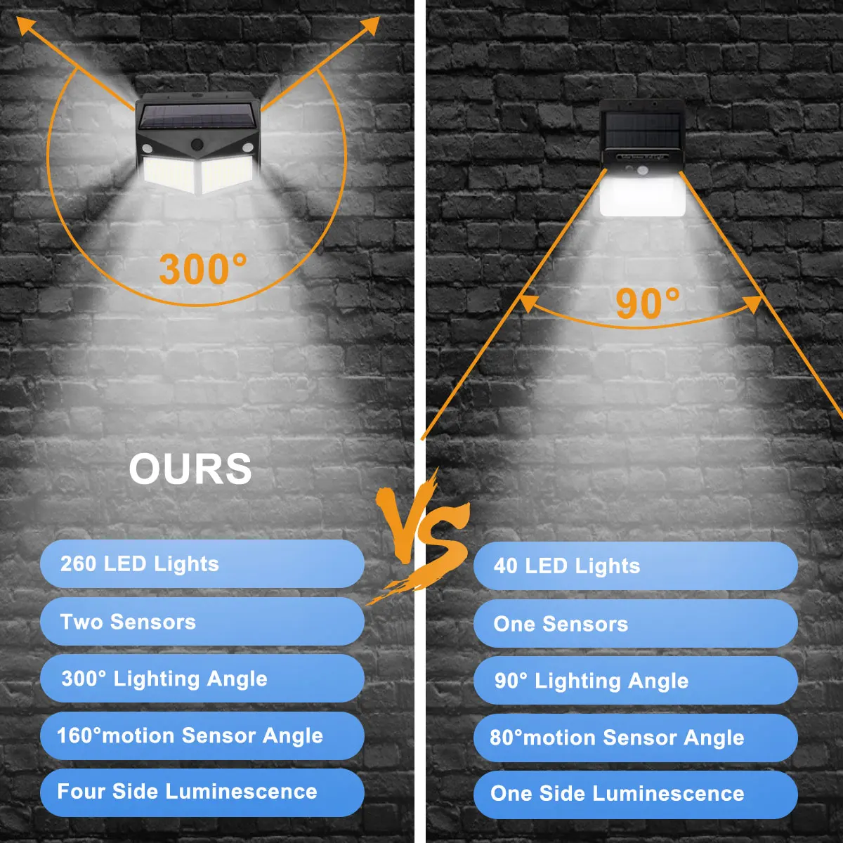 Уличная Светодиодная лампа на солнечной батарее 3 режима с внешним датчиком