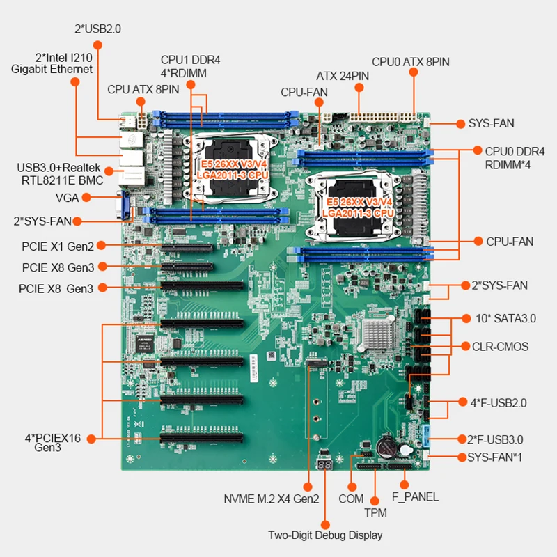 Материнская плата X99 Dual CPU LGA 2011-3 E5 V3 V4 NVME M.2 5XPCIE16X 2XPCIE8X 10XSATA3.0 поддерживает DIMM 256GB RAM USB