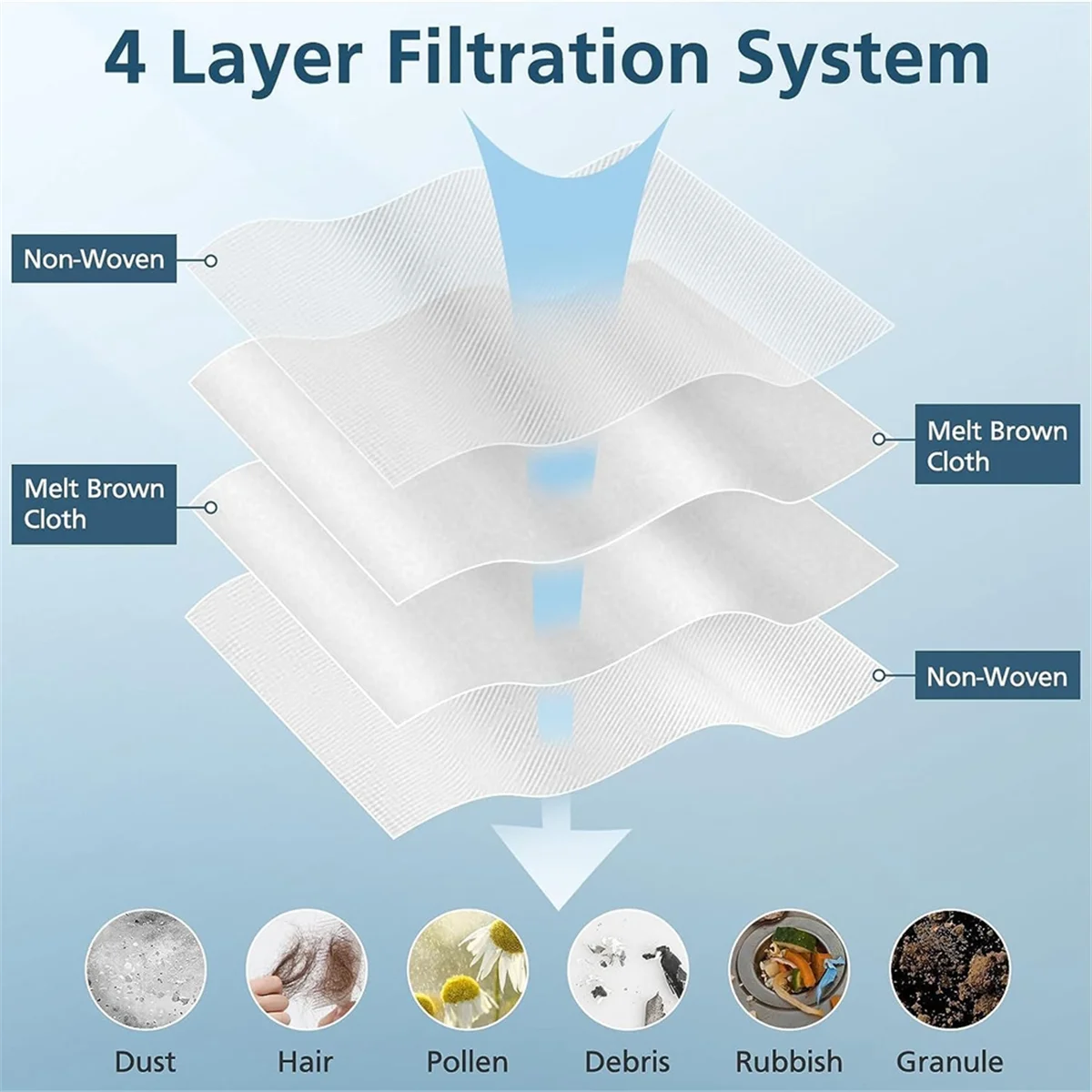 16-пак. вакуумный пылесборник для LG CordZero универсальный беспроводной пылесос A937KGMS