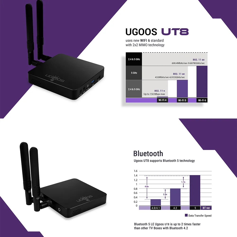 ТВ-приставка Ugoos UT8 PRO 4 ядра Android 11 2 ГГц |