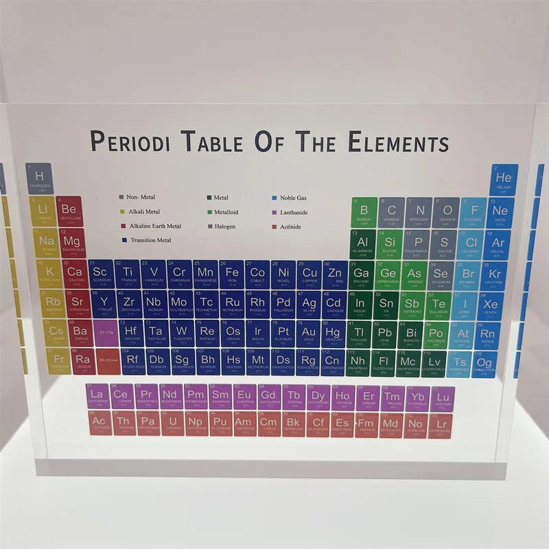 

Винтажный акриловый периодический стол
