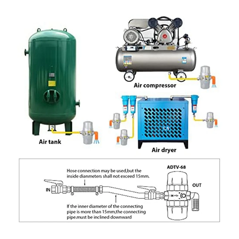 Воздушный компрессор металлический резервуар для газа пневматический