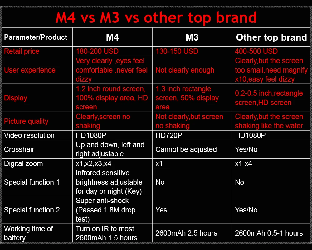 Megaorei 4 ночного видения прицел охотничья камера Портативный задний
