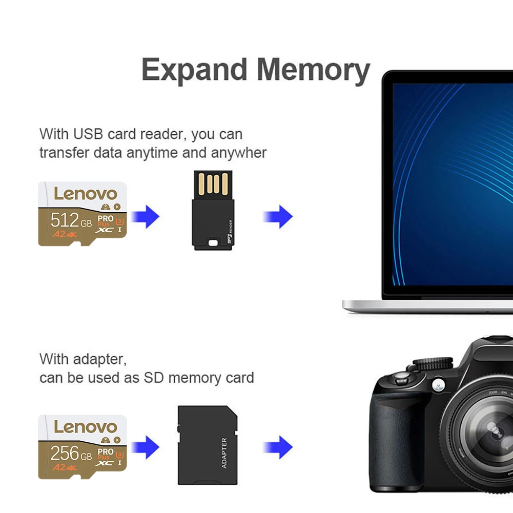 Фото Карта памяти Lenovo High Speed Micro SD 32GB/64GB/128GB/256GB/512GB Class10: Надежное хранилище для камер, телефонов и видеорегистраторов №3