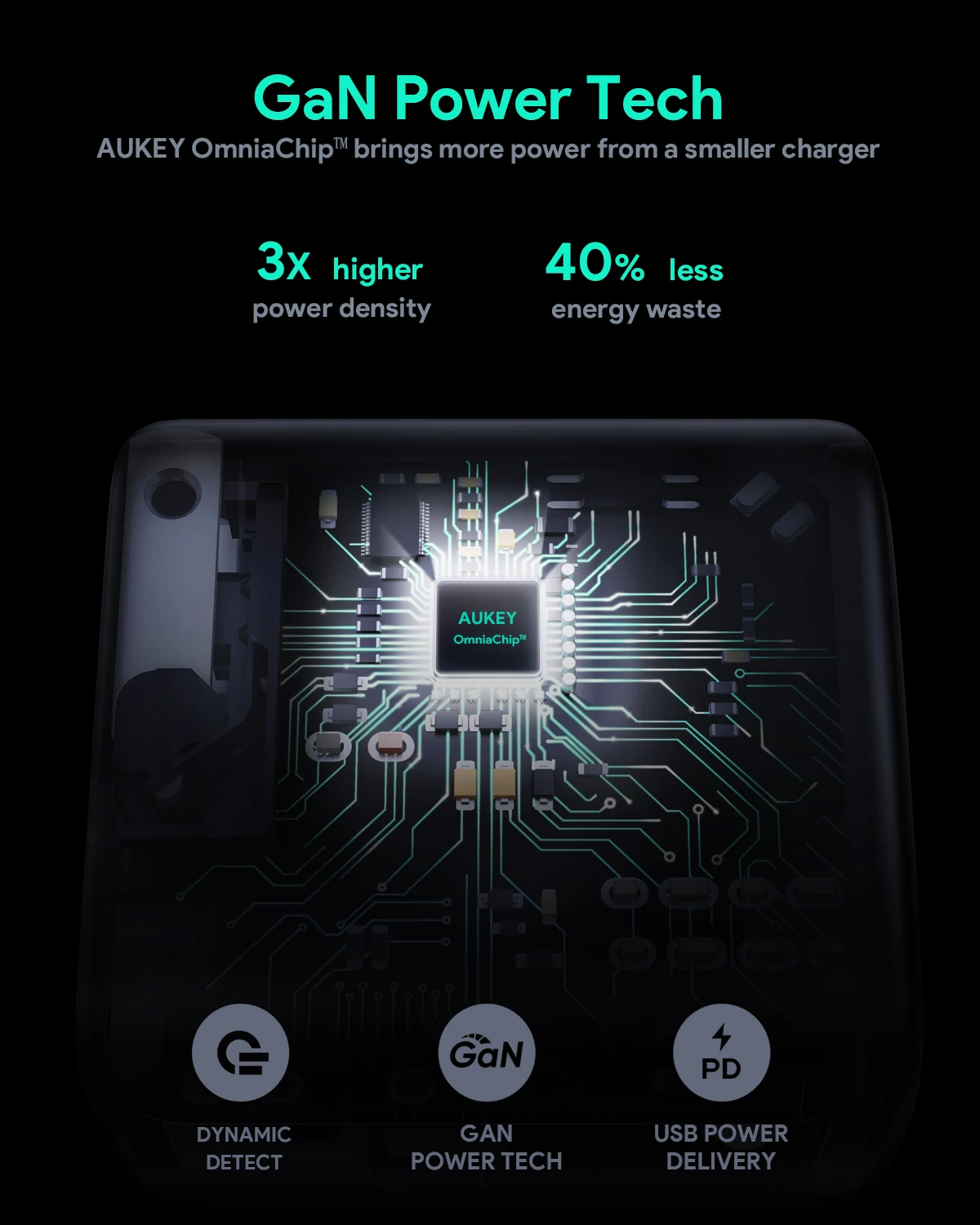 Сетевое зарядное устройство Aukey Omnia Mix PD 65W USB-A/C PA-B3 (Black) | Электроника