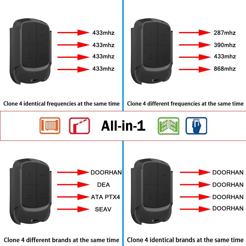Фото ALLMATIC Дистанционное управление TECH3 BRO2WN BRO1WN BRO4WN FOR4 BRO OVER MINI PASS Устройство для открывания гаражных ворот Дистанционное управление 433,92МГц №3