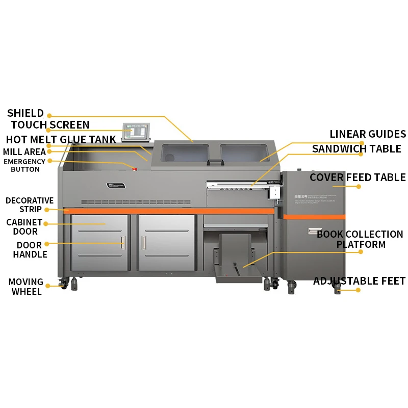 Рисунок 3 - Умная клеевая машина H3
