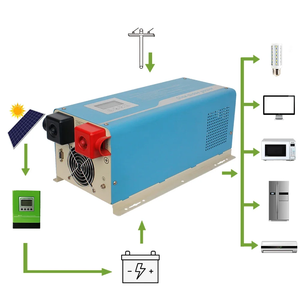 

1KW 2KW 3KW 4KW 5Kw 6KW 8KW Pure Sine Wave Inverter for Solar Power System Home