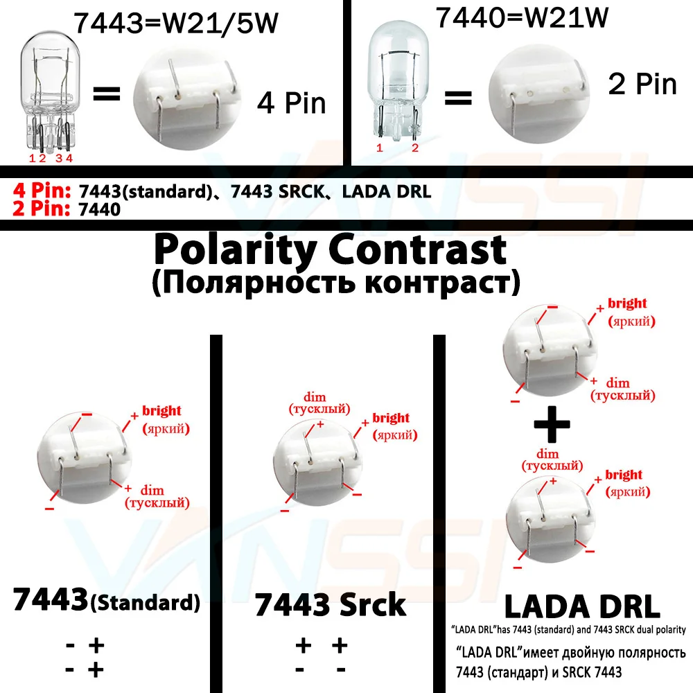 10x T20 7440 7443 7443-Srck W21W W21/5W светодиодный лампы для указателей поворота резервный