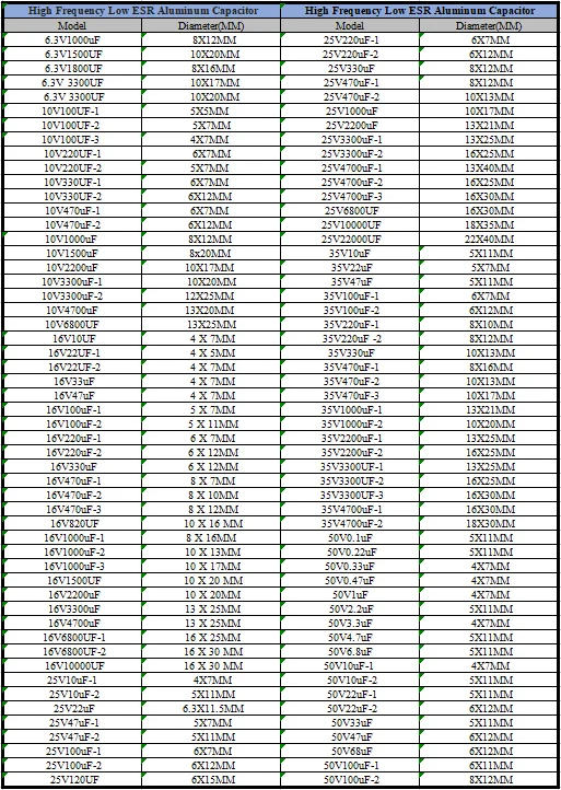 10 в 16 25 35 50 63 100 400 450 алюминиевый электролитический конденсатор 2 3 22 47 4 7 220 330 мкФ |