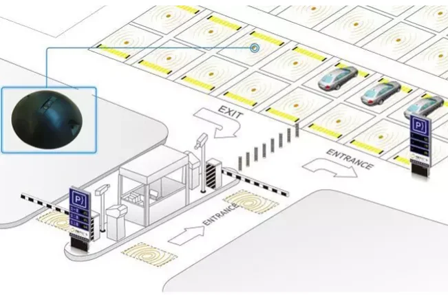 

Smart Parking magnetic Parking Space Detector for Outdoor Parking System