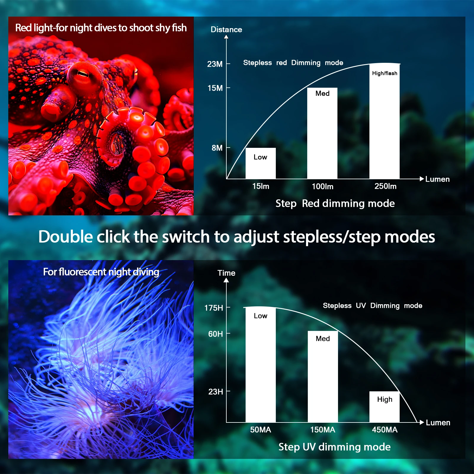Wurkkos DL08 Дайвинг Фонарик 3600LM Перезаряжаемая Лампа 660nm Красный Свет 365nm УФ Факел 21700