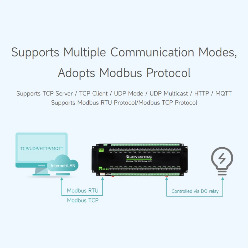 30-канальный релейный модуль Ethernet Modbus RTU/Modbus TCP протокол PoE с различными схемами