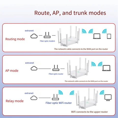 Беспроводной роутер TP-Link 8 антенн 2,4G
