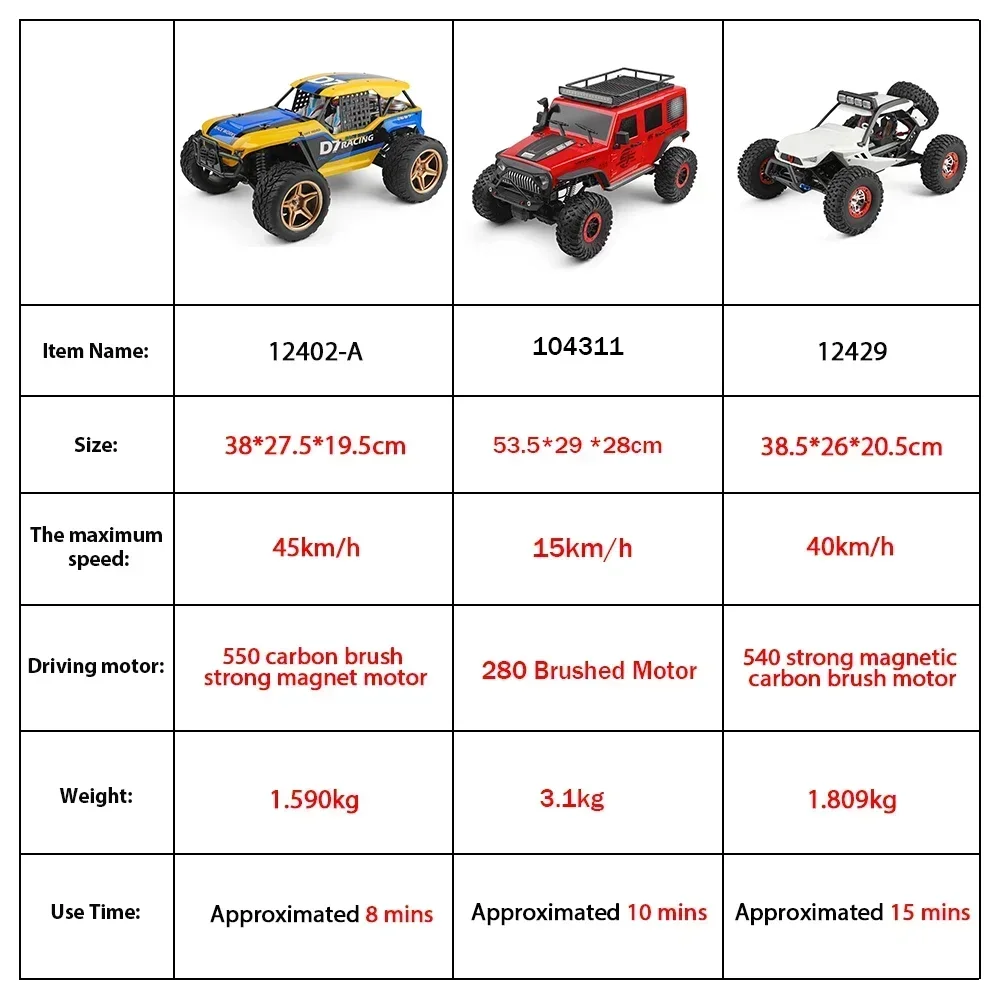 WLtoys 12402 104311 1:12 Rock Crawler RC автомобиль 50 км/ч 4WD Электрический высокоскоростной