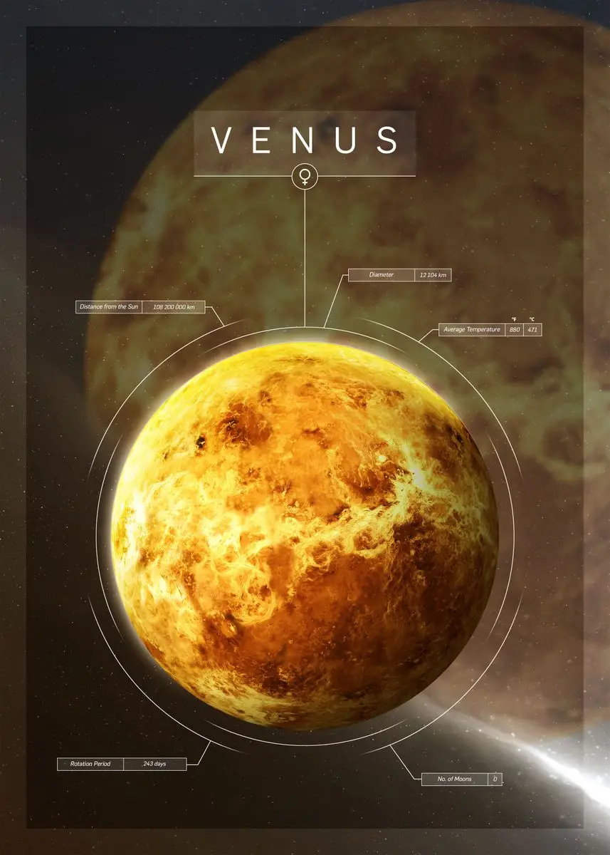 

Настенная картина "Солнечная система" на холсте