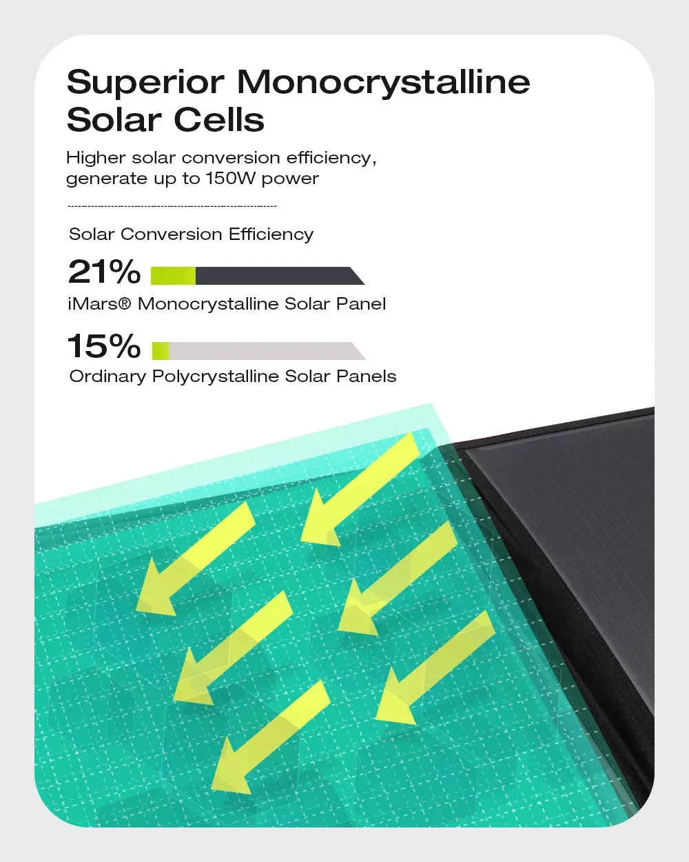 

iMars SP-B150 150W 19V Solar Panel Outdoor Waterproof Superior Monocrystalline Solar Power Cell Battery Charger for Car Camping