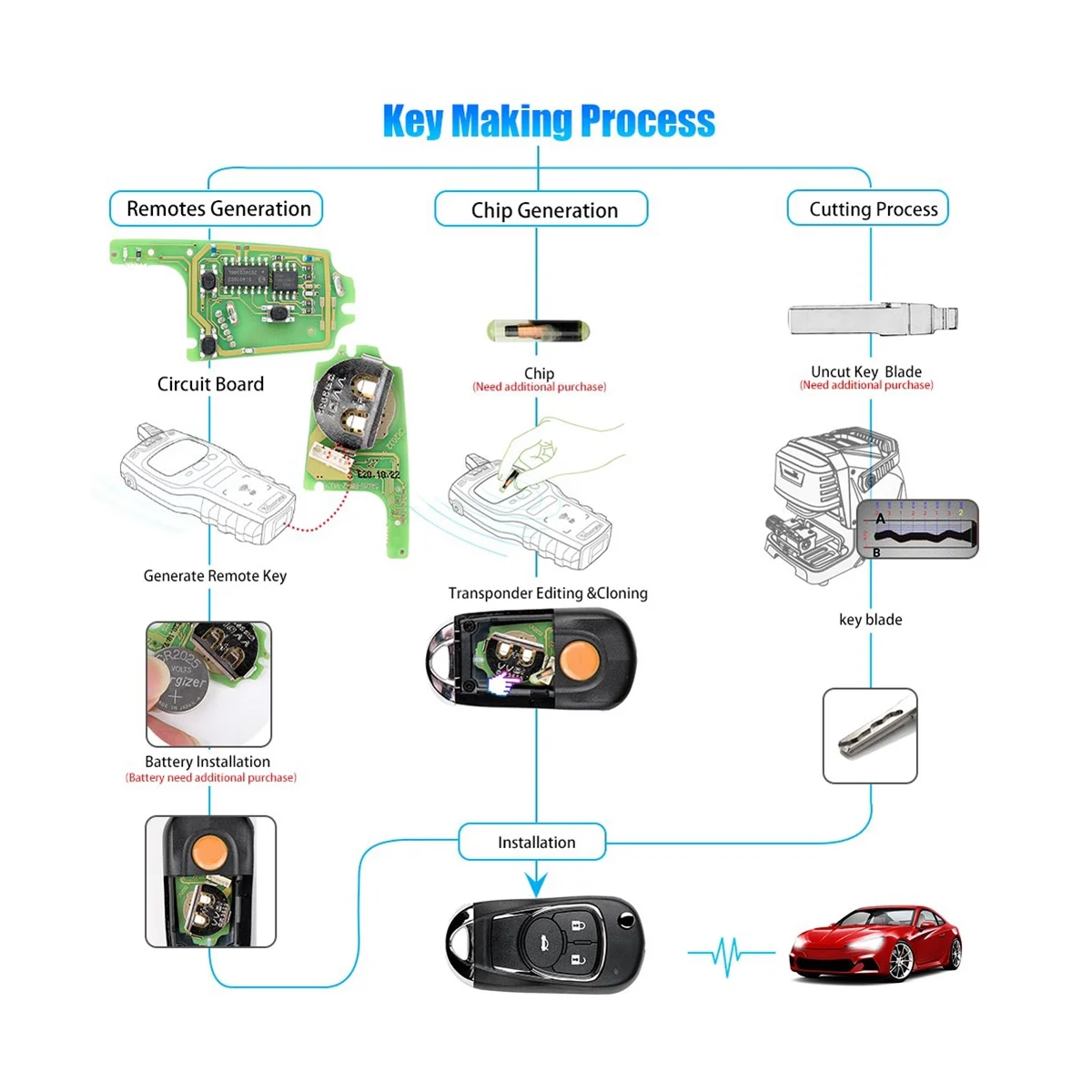 

Xhorse XKBU03EN Universal Wire Remote Key Fob Flip 3 Button for Buick Style for VVDI Key Tool