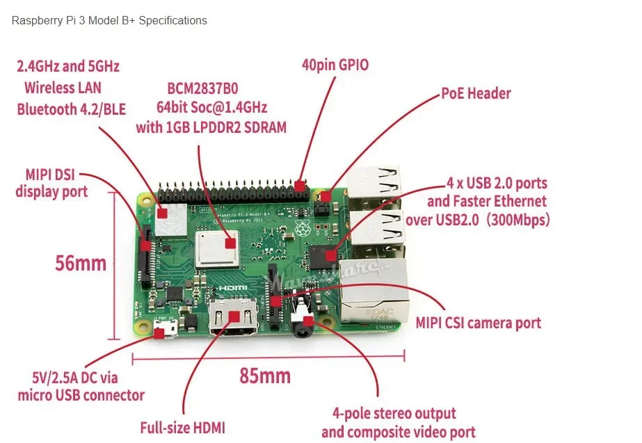 VoltS Raspberry Pi 3 Model B 3B+ Plus BCM2837 1.2G, Raspberry Pi 3 B+ с Wi-Fi 2.4G и 5G, Bluetooth 4.2 и PoE. (art.: 3920dccbf082b) - 3920dccbf082b