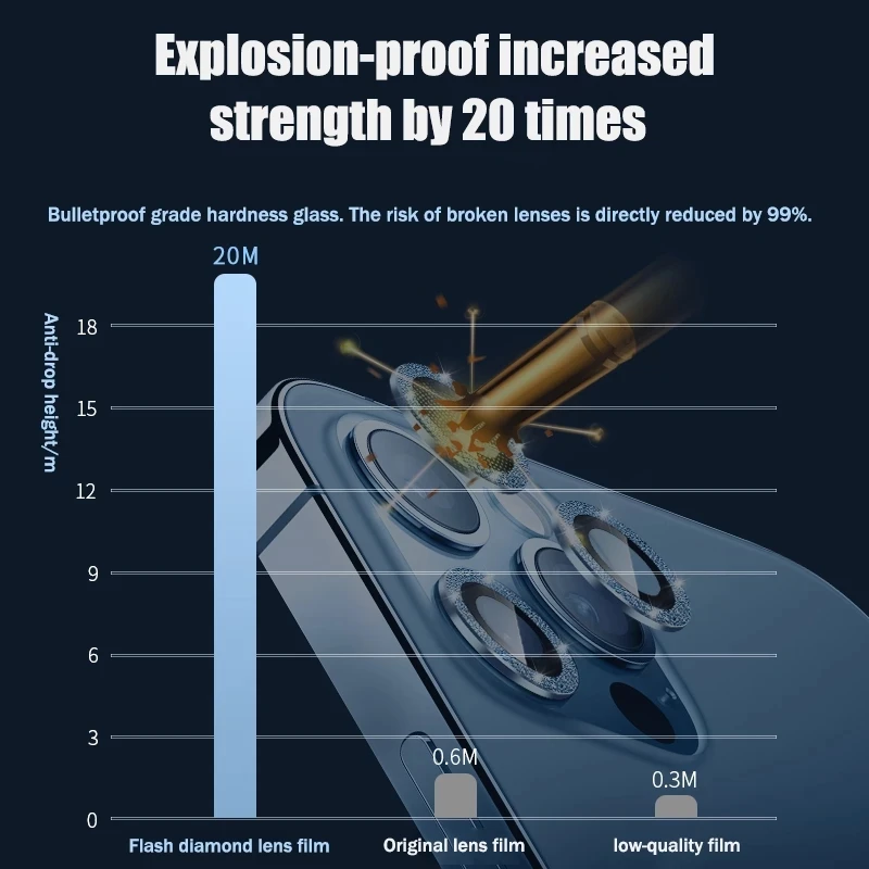 Защитная пленка для iPhone 14 13 12 Pro Max Mini