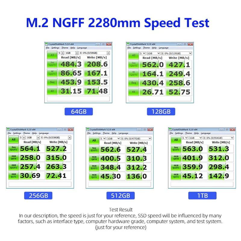 GUDGA M2 2280 SSD M.2 SATA ssd 256 ГБ 128 ТБ HDD 512g 120g NGFF 240 мм жесткий диск для настольного ноутбука |