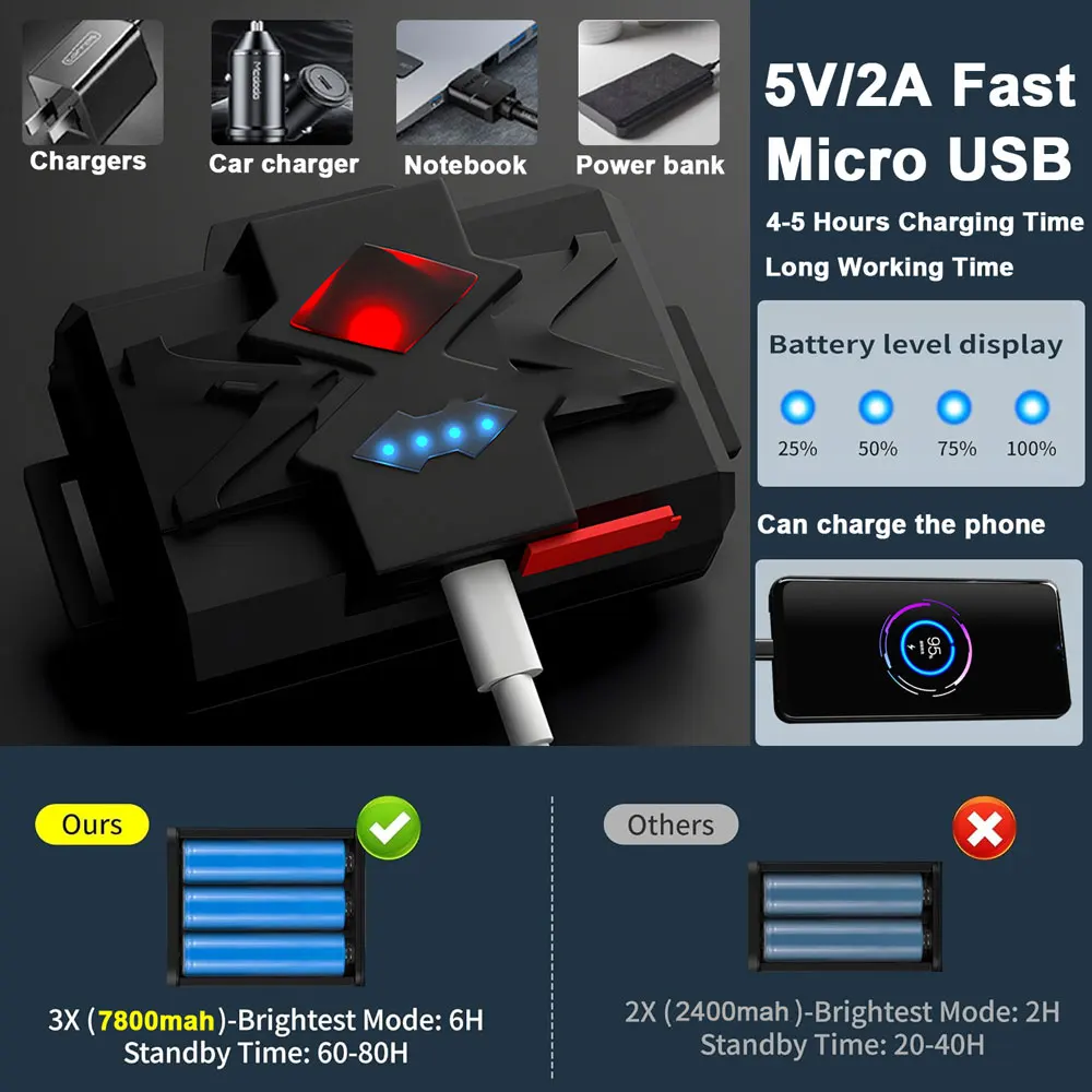 Самый мощный XHP360 36-ядерный налобный фонарь 18650 перезаряжаемый фонарик ZOOM фара для