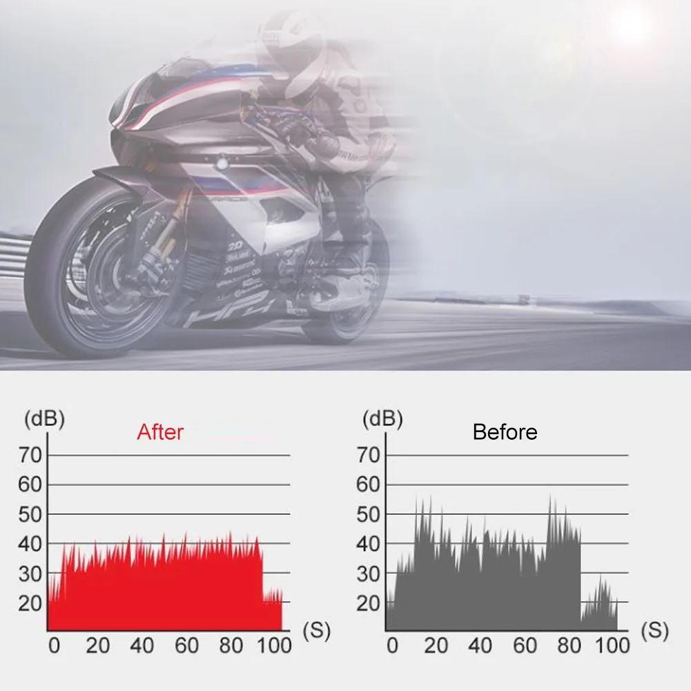 Рисунок 4 - 120 мл лубрикатор цепи мотоцикла