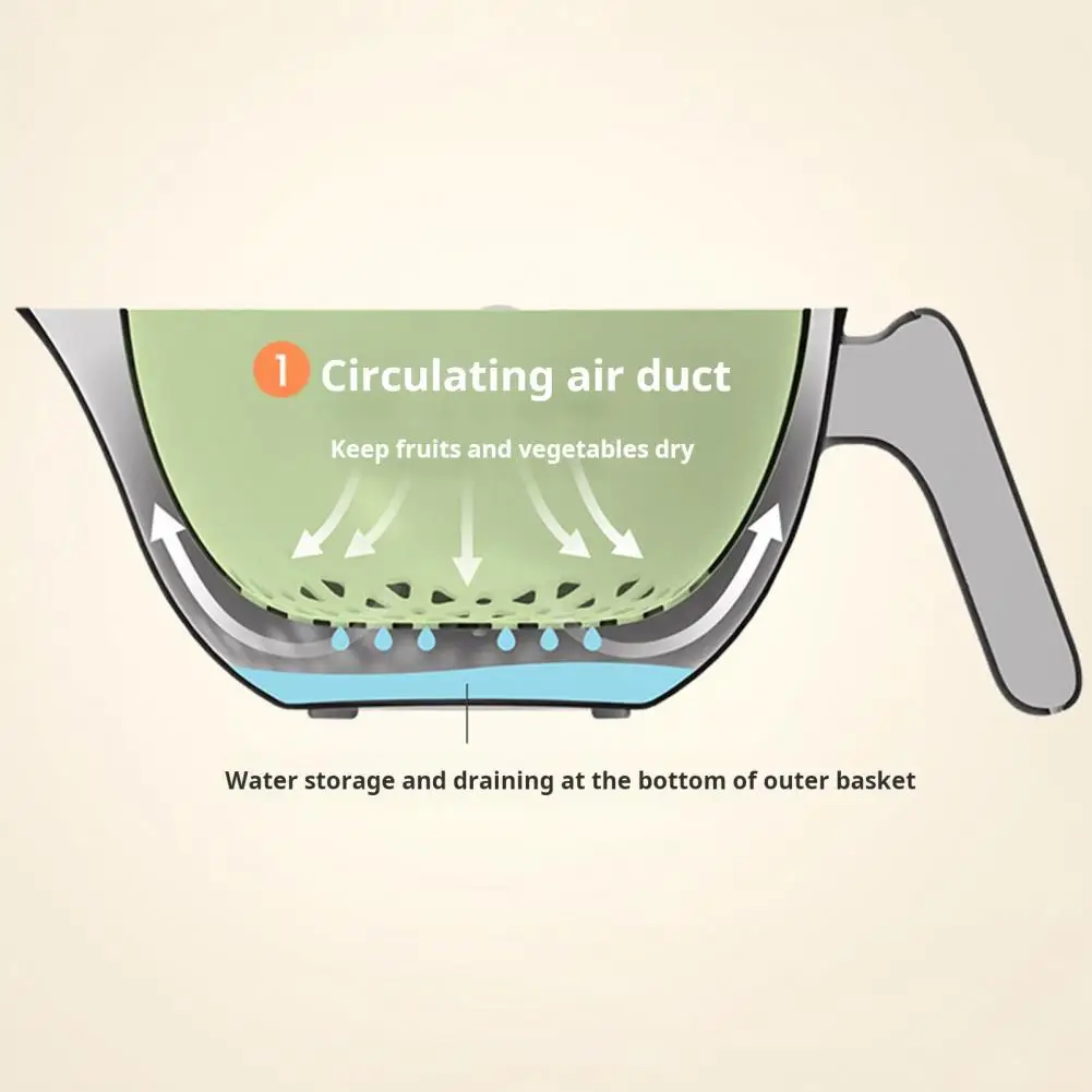 Корзина для мытья вращающаяся двухслойная сливная корзина с ручкой и ситечком